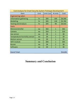 Page | I I
Summary and Conclusion
 