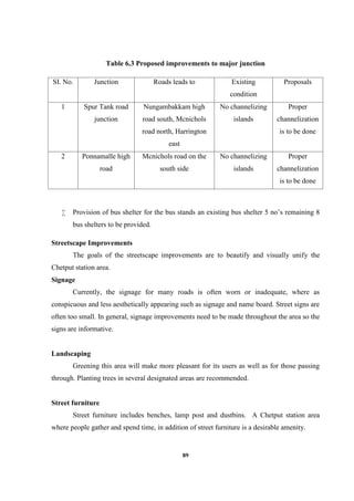 89
Table 6.3 Proposed improvements to major junction
SI. No. Junction Roads leads to Existing
condition
Proposals
1 Spur Tank road
junction
Nungambakkam high
road south, Mcnichols
road north, Harrington
east
No channelizing
islands
Proper
channelization
is to be done
2 Ponnamalle high
road
Mcnichols road on the
south side
No channelizing
islands
Proper
channelization
is to be done
 Provision of bus shelter for the bus stands an existing bus shelter 5 no’s remaining 8
bus shelters to be provided.
Streetscape Improvements
The goals of the streetscape improvements are to beautify and visually unify the
Chetput station area.
Signage
Currently, the signage for many roads is often worn or inadequate, where as
conspicuous and less aesthetically appearing such as signage and name board. Street signs are
often too small. In general, signage improvements need to be made throughout the area so the
signs are informative.
Landscaping
Greening this area will make more pleasant for its users as well as for those passing
through. Planting trees in several designated areas are recommended.
Street furniture
Street furniture includes benches, lamp post and dustbins. A Chetput station area
where people gather and spend time, in addition of street furniture is a desirable amenity.
 