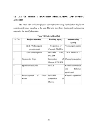 98
7.2 LIST OF PROJECTS IDENTIFIED IMPLEMENTING AND FUNDING
AGENCIES
The below table shows the projects identified for the study area based on the present
condition and issues prevailing in the area. The table also shows funding and implementing
agency for the identified projects.
Table 7.4 Projects identified
SI. No Project Identified Funding Agency Implementing
Agency
1 Rods (Widening and
strengthening)
Corporation of
Chennai, JNNURM
Chennai corporation
2 Slum redevelopment JNNURM, NHB,
HUDCO
TNHB and TNSCB
3 Storm water Drain Corporation of
Chennai, JNNURM
Chennai corporation
4 Sports cum Eco-park TNUDF Chennai corporation
and Fisheries
department
5 Redevelopment of Dhobi
Khana
JNNURM,
Corporation of
Chennai
Chennai corporation
 