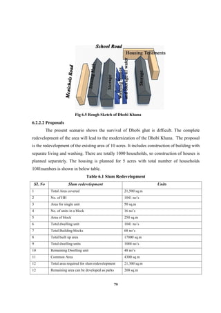 79
6.2.2.2 Proposals
The present scenario shows the survival of Dhobi ghat is difficult. The complete
redevelopment of the area will lead to the modernization of the Dhobi Khana. The proposal
is the redevelopment of the existing area of 10 acres. It includes construction of building with
separate living and washing. There are totally 1000 households, so construction of houses is
planned separately. The housing is planned for 5 acres with total number of households
1041numbers is shown in below table.
Table 6.1 Slum Redevelopment
SI. No Slum redevelopment Units
1 Total Area covered 21,500 sq.m
2 No. of HH 1041 no’s
3 Area for single unit 50 sq.m
4 No. of units in a block 16 no’s
5 Area of block 250 sq.m
6 Total dwelling unit 1041 no’s
7 Total Building blocks 68 no’s
8 Total built up area 17000 sq.m
9 Total dwelling units 1088 no’s
10 Remaining Dwelling unit 48 no’s
11 Common Area 4300 sq.m
12 Total area required for slum redevelopment 21,300 sq.m
12 Remaining area can be developed as parks 200 sq.m
Fig 6.5 Rough Sketch of Dhobi Khana
 