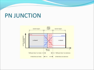 Example Junction Upn Edc(electronics devices and circuits) | PPT