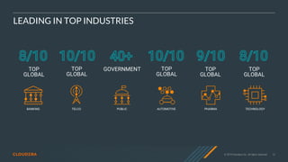 © 2019 Cloudera, Inc. All rights reserved. 12
TOP
GLOBAL
TOP
GLOBAL
TOP
GLOBAL
GOVERNMENT TOP
GLOBAL
TOP
GLOBAL
LEADING IN TOP INDUSTRIES
BANKING TELCO PHARMAPUBLIC TECHNOLOGYAUTOMOTIVE
 
