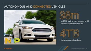 © 2019 Cloudera, Inc. All rights reserved. 25
AUTONOMOUS AND CONNECTED VEHICLES
In 2018 NXP added sensors in 38
million connected vehicles
data generated per hour
 