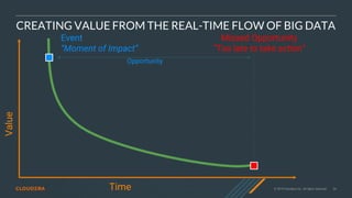 © 2019 Cloudera, Inc. All rights reserved. 34Time
Value
Missed Opportunity
“Too late to take action”
Event
“Moment of Impact”
Opportunity
CREATING VALUE FROM THE REAL-TIME FLOW OF BIG DATA
 