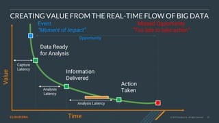 © 2019 Cloudera, Inc. All rights reserved. 35Time
Value
Capture
Latency
Data Ready
for Analysis
Analysis
Latency
Information
Delivered
Missed Opportunity
“Too late to take action”
Event
“Moment of Impact”
Opportunity
Analysis Latency
Action
Taken
CREATING VALUE FROM THE REAL-TIME FLOW OF BIG DATA
 