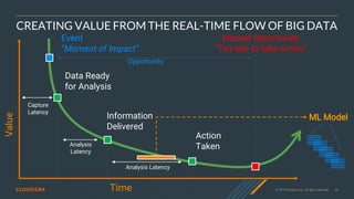 © 2019 Cloudera, Inc. All rights reserved. 36Time
Value
Capture
Latency
Analysis
Latency
Analysis Latency
Data Ready
for Analysis
Information
Delivered
Action
Taken
Missed Opportunity
“Too late to take action”
Event
“Moment of Impact”
Opportunity
ML Model
CREATING VALUE FROM THE REAL-TIME FLOW OF BIG DATA
 