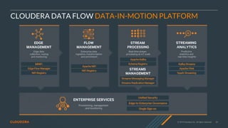 © 2019 Cloudera, Inc. All rights reserved. 39
CLOUDERA DATA FLOW DATA-IN-MOTION PLATFORM
 