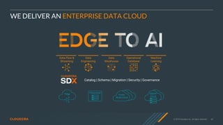 © 2019 Cloudera, Inc. All rights reserved. 43
WE DELIVER AN ENTERPRISE DATA CLOUD
Datacenter
Data Flow &
Streaming
Data
Engineering
Data
Warehouse
Operational
Database
Machine
Learning
Edge Public
Multi-Cloud
Hybrid
Cloud
Catalog | Schema | Migration | Security | Governance
 