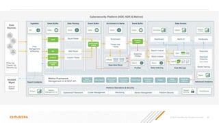 © 2019 Cloudera, Inc. All rights reserved. 63
 