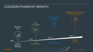 © 2019 Cloudera, Inc. All rights reserved. 7
CLOUDERA PHASES OF GROWTH
BIG DATA
TECH
DATA
PLATFORM
CIO
& Data Admins
ML, ANALYTICS
& CLOUD
LOB
& Data ScientistsIT early
adopters &
developers
ENTERPRISE DATA CLOUD
Digital Transformation
C-suite &
Boards
 