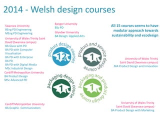 2014 - Welsh design courses
University of Wales Trinity
Saint David (Swansea campus)
BA Product Design with Marketing
University of Wales Trinity Saint
David (Swansea campus)
BA Glass with PD
BA PD with Computer
Visualisation
BA PD with Enterprise
BA PD
BA PD with Digital Media
MSc Industrial Design
Cardiff Metropolitan University
BA Graphic Communication
University of Wales Trinity
Saint David (Swansea campus)
MA Product Design and Innovation
All 15 courses seems to have
modular approach towards
sustainability and ecodesign
Glyndwr University
BA Design: Applied Arts
Bangor University
BSc PD
Swansea University
BEng PD Engineering
MEng PD Engineering
Cardiff Metropolitan University
BA Product Design
MSc Advanced PD
 