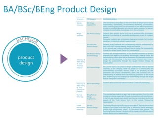 BA/BSc/BEng Product Design
 