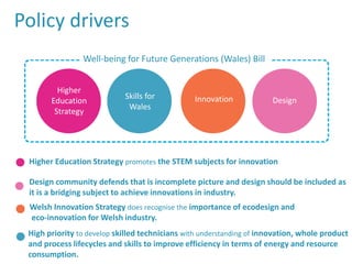 Policy drivers
Higher Education Strategy promotes the STEM subjects for innovation
Welsh Innovation Strategy does recognise the importance of ecodesign and
eco-innovation for Welsh industry.
Design community defends that is incomplete picture and design should be included as
it is a bridging subject to achieve innovations in industry.
High priority to develop skilled technicians with understanding of innovation, whole product
and process lifecycles and skills to improve efficiency in terms of energy and resource
consumption.
Higher
Education
Strategy
Skills for
Wales
Innovation Design
Well-being for Future Generations (Wales) Bill
 