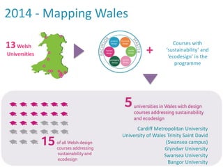 2014 - Mapping Wales
Courses with
‘sustainability’ and
‘ecodesign’ in the
programme
+
Cardiff Metropolitan University
University of Wales Trinity Saint David
(Swansea campus)
Glyndwr University
Swansea University
Bangor University
13Welsh
Universities
 