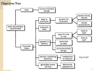 Objective Tree Examples Engineering Engineering Definition of Problem statement | PPTX