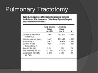 Pulmonary Tractotomy
Lung-Sparing Surgery After Penetrating Trauma Using Tractotomy, Partial
Lobectomy, and Pneumonorrhaphy
George C. Velmahos, MD, PhD; Craig Baker, MD; Demetrios Demetriades, MD, PhD;
Jeremy Goodman; James A. Murray, MD; Juan A. Asensio, MD
Arch Surg. 1999;134:186-189.
 