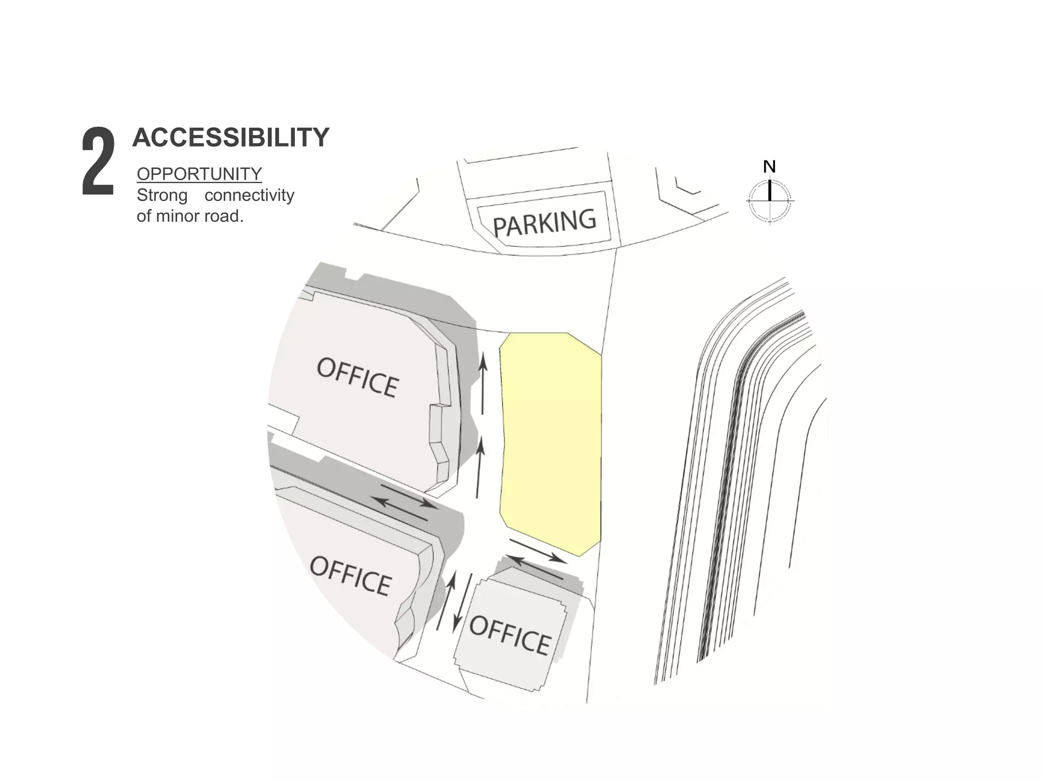 OPPORTUNITY
Strong connectivity
of minor road.
ACCESSIBILITY
 