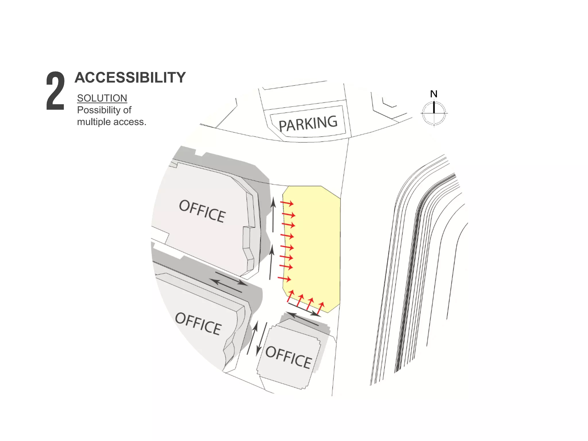 SOLUTION
Possibility of
multiple access.
ACCESSIBILITY
 