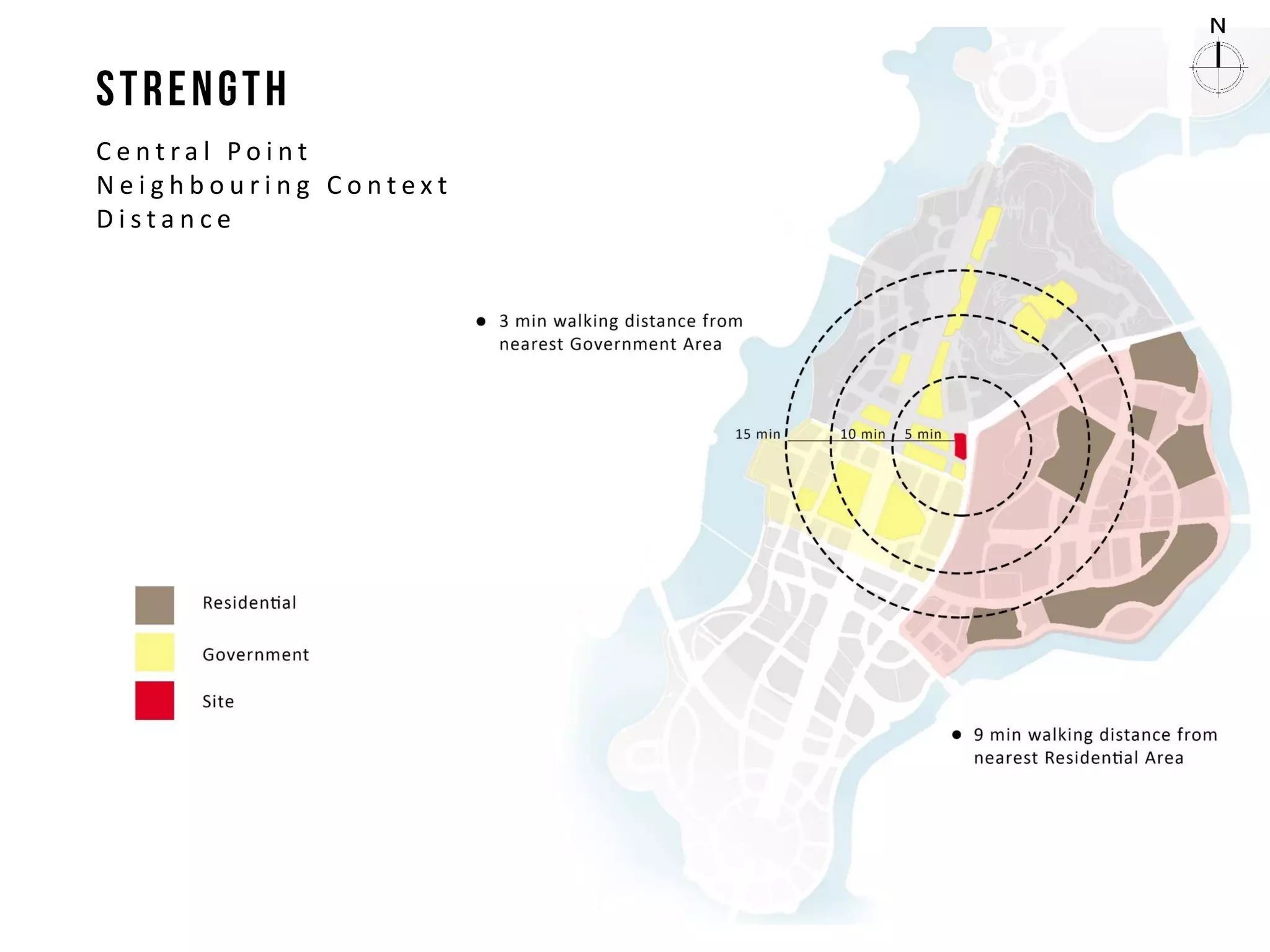 C e n t r a l P o i n t
N e i g h b o u r i n g C o n t e x t
D i s t a n c e
 