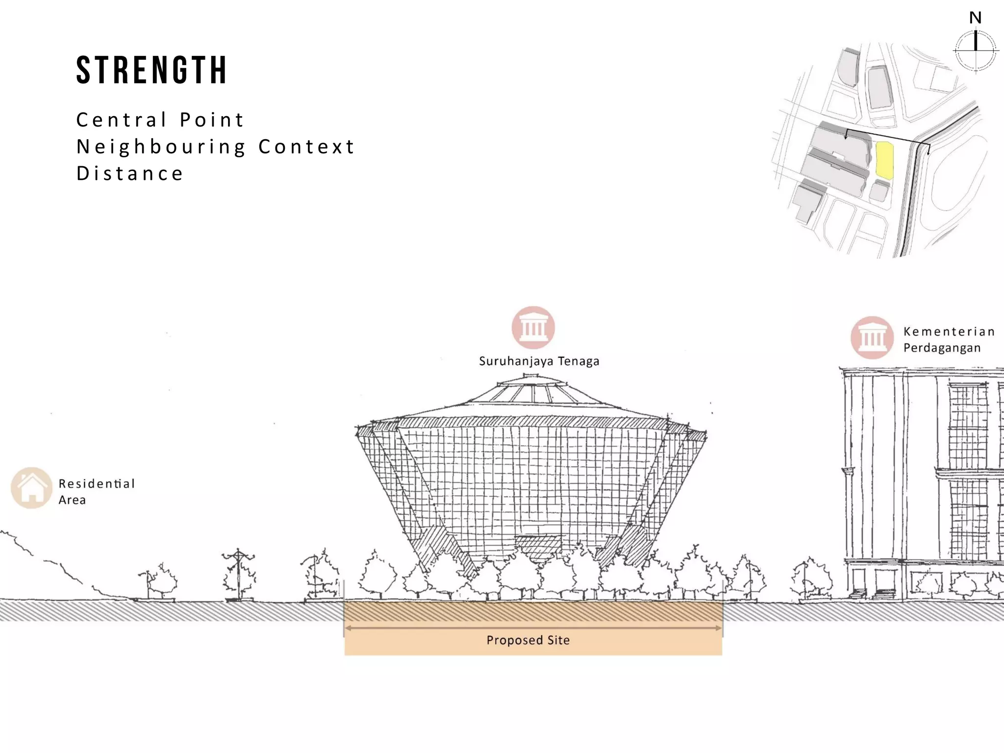 C e n t r a l P o i n t
N e i g h b o u r i n g C o n t e x t
D i s t a n c e
 