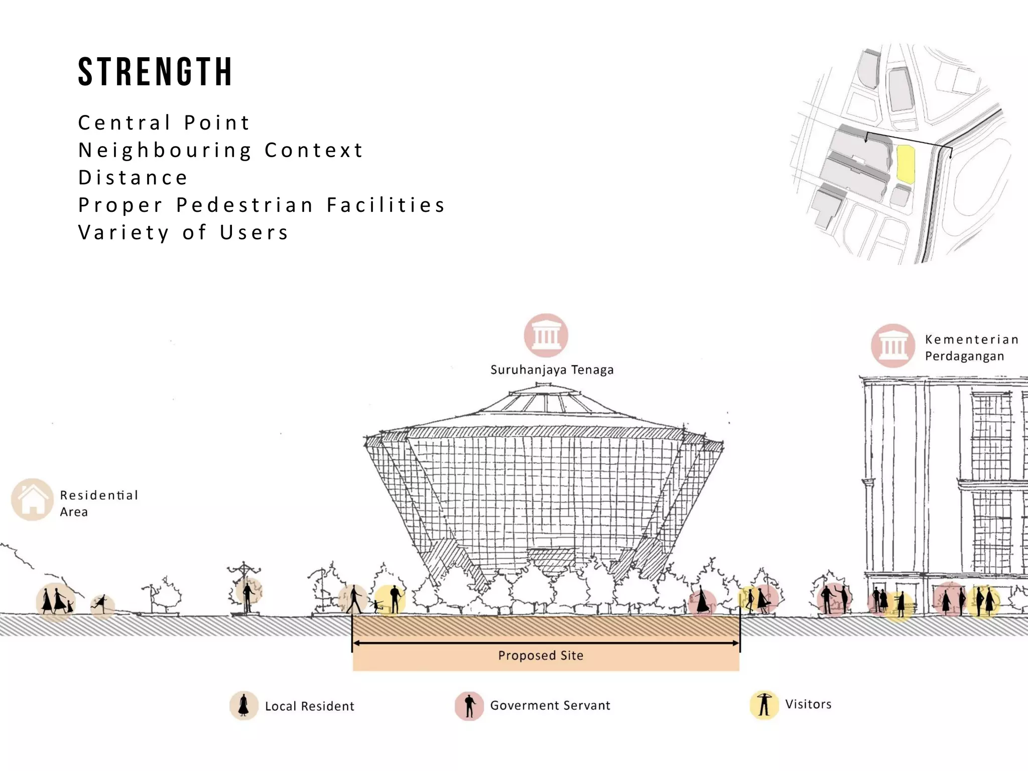 C e n t r a l P o i n t
N e i g h b o u r i n g C o n t e x t
D i s t a n c e
P r o p e r P e d e s t r i a n F a c i l i t i e s
Va r i e t y o f U s e r s
 