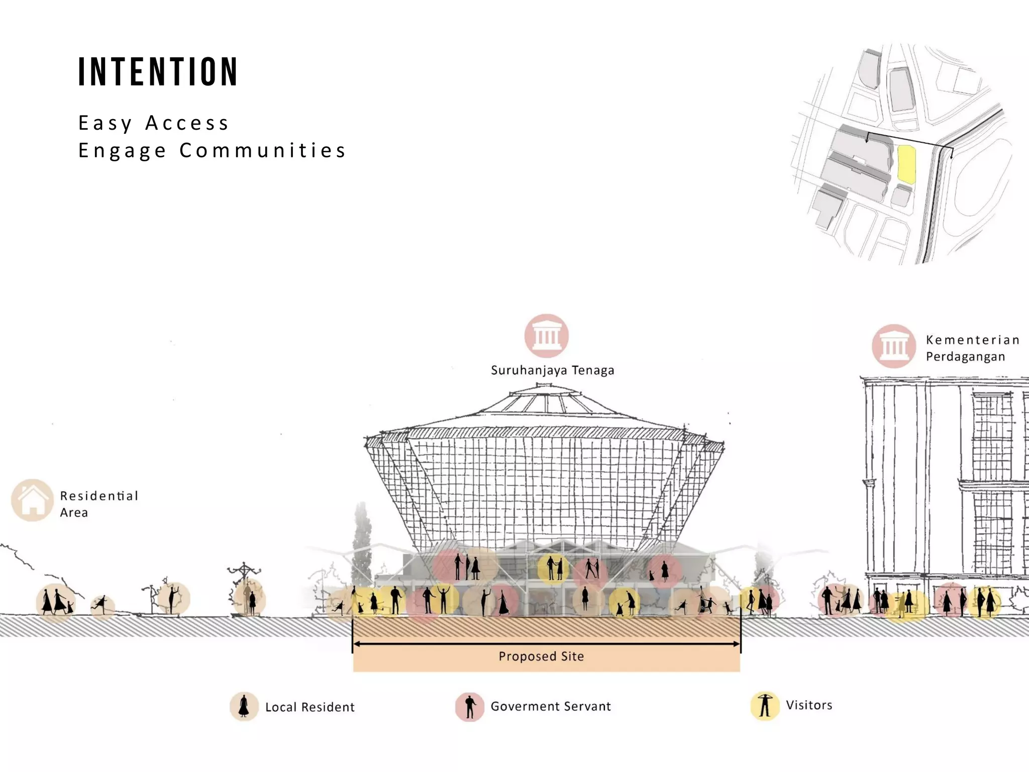 E a s y A c c e s s
E n g a g e C o m m u n i t i e s
 