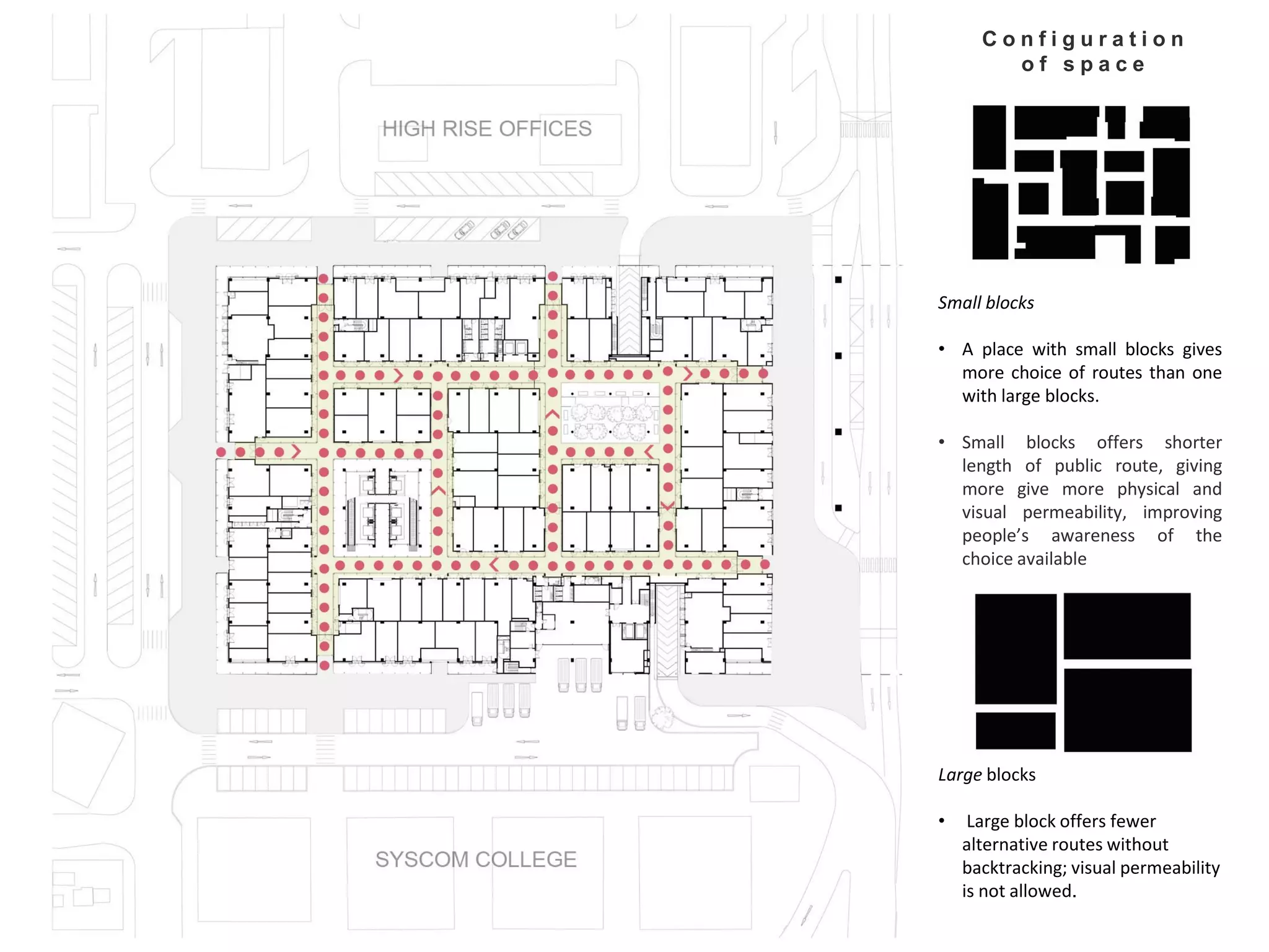 Small blocks
• A place with small blocks gives
more choice of routes than one
with large blocks.
• Small blocks offers shorter
length of public route, giving
more give more physical and
visual permeability, improving
people’s awareness of the
choice available
Large blocks
• Large block offers fewer
alternative routes without
backtracking; visual permeability
is not allowed.
C o n f i g u r a t i o n
o f s p a c e
 