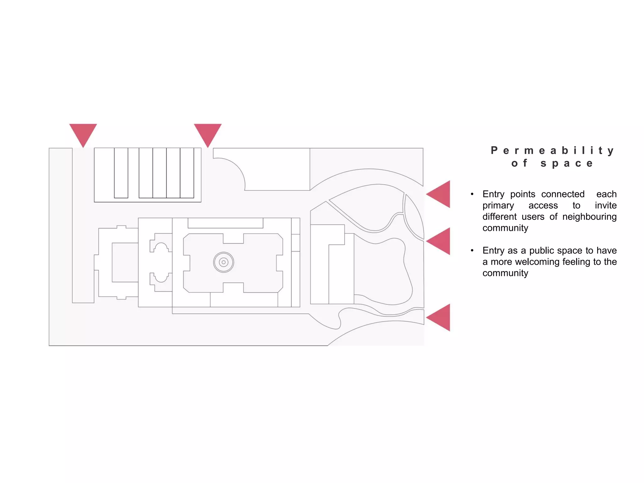 • Entry points connected each
primary access to invite
different users of neighbouring
community
• Entry as a public space to have
a more welcoming feeling to the
community
P e r m e a b i l i t y
o f s p a c e
 