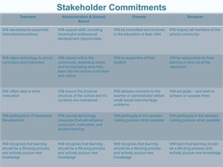  1:20 Student teacher ratio