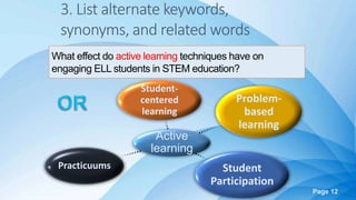 Page 12
Active
learning
Student-
centered
learning
Problem-
based
learning
Student
Participation
Practicuums
3. List alternate keywords,
synonyms, and related words
What effect do active learning techniques have on
engaging ELL students in STEM education?
 