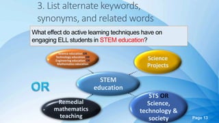 Page 13
STEM
education
Science education OR
Technology education OR
Engineering education OR
Mathematics education
Science
Projects
STS OR
Science,
technology &
society
Remedial
mathematics
teaching
3. List alternate keywords,
synonyms, and related words
What effect do active learning techniques have on
engaging ELL students in STEM education?
 