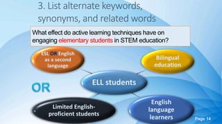 Page 14
ELL students
ESL OR English
as a second
language
Bilingual
education
English
language
learners
Limited English-
proficient students
3. List alternate keywords,
synonyms, and related words
What effect do active learning techniques have on
engaging elementary students in STEM education?
 