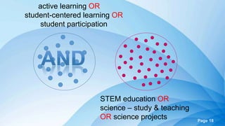 Page 18
STEM education OR
science – study & teaching
OR science projects
active learning OR
student-centered learning OR
student participation
 