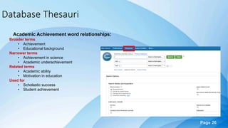 Page 26
Database Thesauri
Academic Achievement word relationships:
Broader terms
• Achievement
• Educational background
Narrower terms
• Achievement in science
• Academic underachievement
Related terms
• Academic ability
• Motivation in education
Used for
• Scholastic success
• Student achievement
 