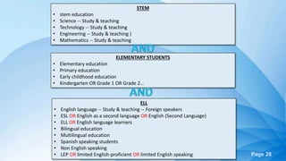 Page 28
STEM
• stem education
• Science -- Study & teaching
• Technology -- Study & teaching
• Engineering -- Study & teaching )
• Mathematics -- Study & teaching
ELEMENTARY STUDENTS
• Elementary education
• Primary education
• Early childhood education
• Kindergarten OR Grade 1 OR Grade 2…
ELL
• English language -- Study & teaching -- Foreign speakers
• ESL OR English as a second language OR English (Second Language)
• ELL OR English language learners
• Bilingual education
• Multilingual education
• Spanish speaking students
• Non English speaking
• LEP OR limited English-proficient OR limited English speaking
 
