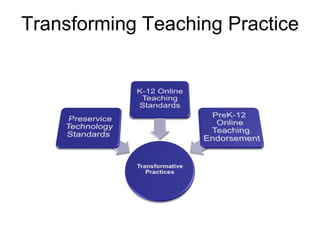 Transforming Teaching Practice
 