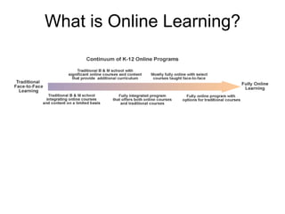 What is Online Learning?
 