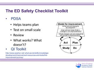 Ed's Checklist.pdf ED Safety Checklist Masterclass Presentation | PPTX