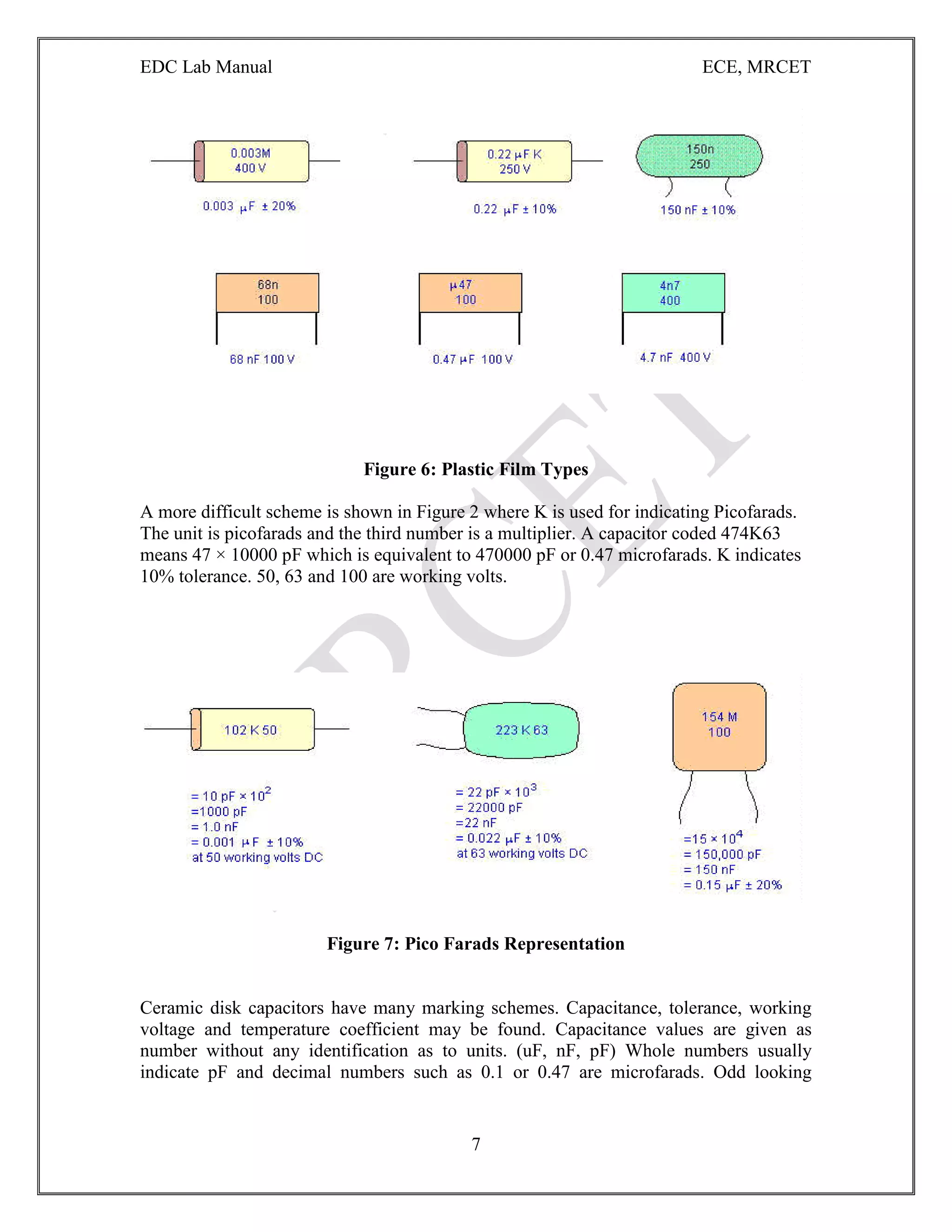 EDC Lab Manual ECE, MRCET
7
Figure 6: Plastic Film Types
A more difficult scheme is shown in Figure 2 where K is used for indicating Picofarads.
The unit is picofarads and the third number is a multiplier. A capacitor coded 474K63
means 47 × 10000 pF which is equivalent to 470000 pF or 0.47 microfarads. K indicates
10% tolerance. 50, 63 and 100 are working volts.
Figure 7: Pico Farads Representation
Ceramic disk capacitors have many marking schemes. Capacitance, tolerance, working
voltage and temperature coefficient may be found. Capacitance values are given as
number without any identification as to units. (uF, nF, pF) Whole numbers usually
indicate pF and decimal numbers such as 0.1 or 0.47 are microfarads. Odd looking
 