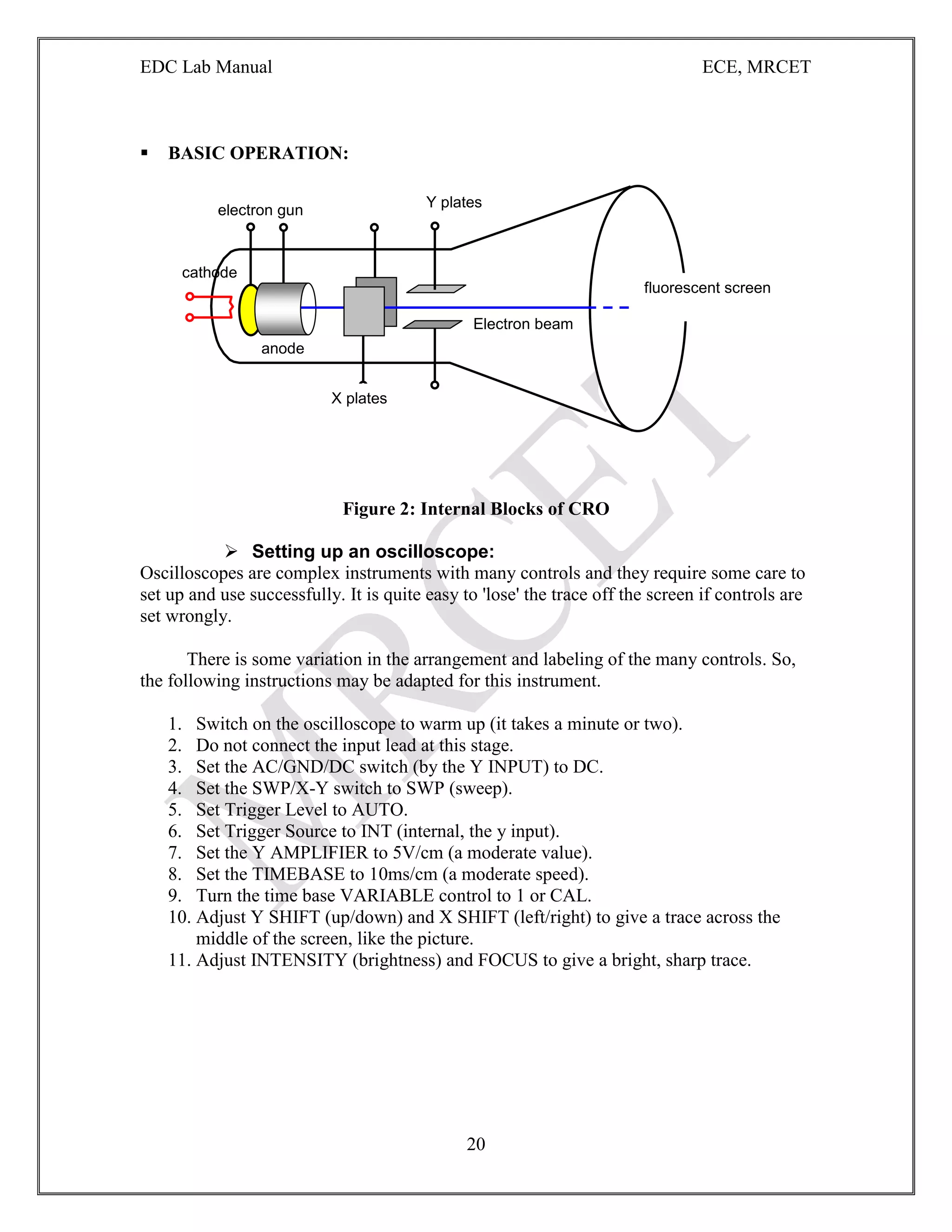EDC Lab Manual ECE, MRCET
20
 BASIC OPERATION:
Figure 2: Internal Blocks of CRO
 Setting up an oscilloscope:
Oscilloscopes are complex instruments with many controls and they require some care to
set up and use successfully. It is quite easy to 'lose' the trace off the screen if controls are
set wrongly.
There is some variation in the arrangement and labeling of the many controls. So,
the following instructions may be adapted for this instrument.
1. Switch on the oscilloscope to warm up (it takes a minute or two).
2. Do not connect the input lead at this stage.
3. Set the AC/GND/DC switch (by the Y INPUT) to DC.
4. Set the SWP/X-Y switch to SWP (sweep).
5. Set Trigger Level to AUTO.
6. Set Trigger Source to INT (internal, the y input).
7. Set the Y AMPLIFIER to 5V/cm (a moderate value).
8. Set the TIMEBASE to 10ms/cm (a moderate speed).
9. Turn the time base VARIABLE control to 1 or CAL.
10. Adjust Y SHIFT (up/down) and X SHIFT (left/right) to give a trace across the
middle of the screen, like the picture.
11. Adjust INTENSITY (brightness) and FOCUS to give a bright, sharp trace.
fluorescent screen
Y plates
X plates
electron gun
anode
cathode
Electron beam
 