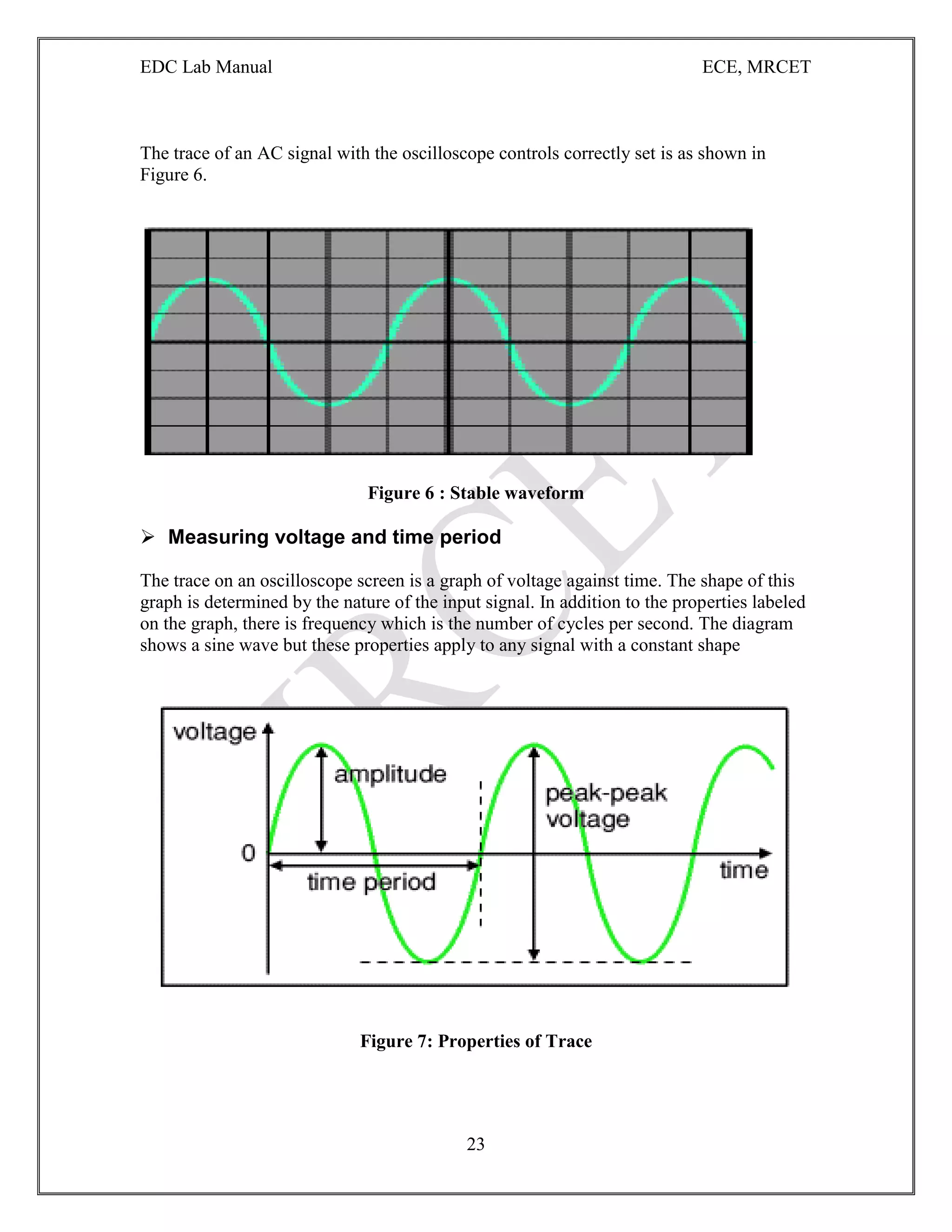 EDC Lab Manual ECE, MRCET
23
The trace of an AC signal with the oscilloscope controls correctly set is as shown in
Figure 6.
Figure 6 : Stable waveform
 Measuring voltage and time period
The trace on an oscilloscope screen is a graph of voltage against time. The shape of this
graph is determined by the nature of the input signal. In addition to the properties labeled
on the graph, there is frequency which is the number of cycles per second. The diagram
shows a sine wave but these properties apply to any signal with a constant shape
Figure 7: Properties of Trace
 