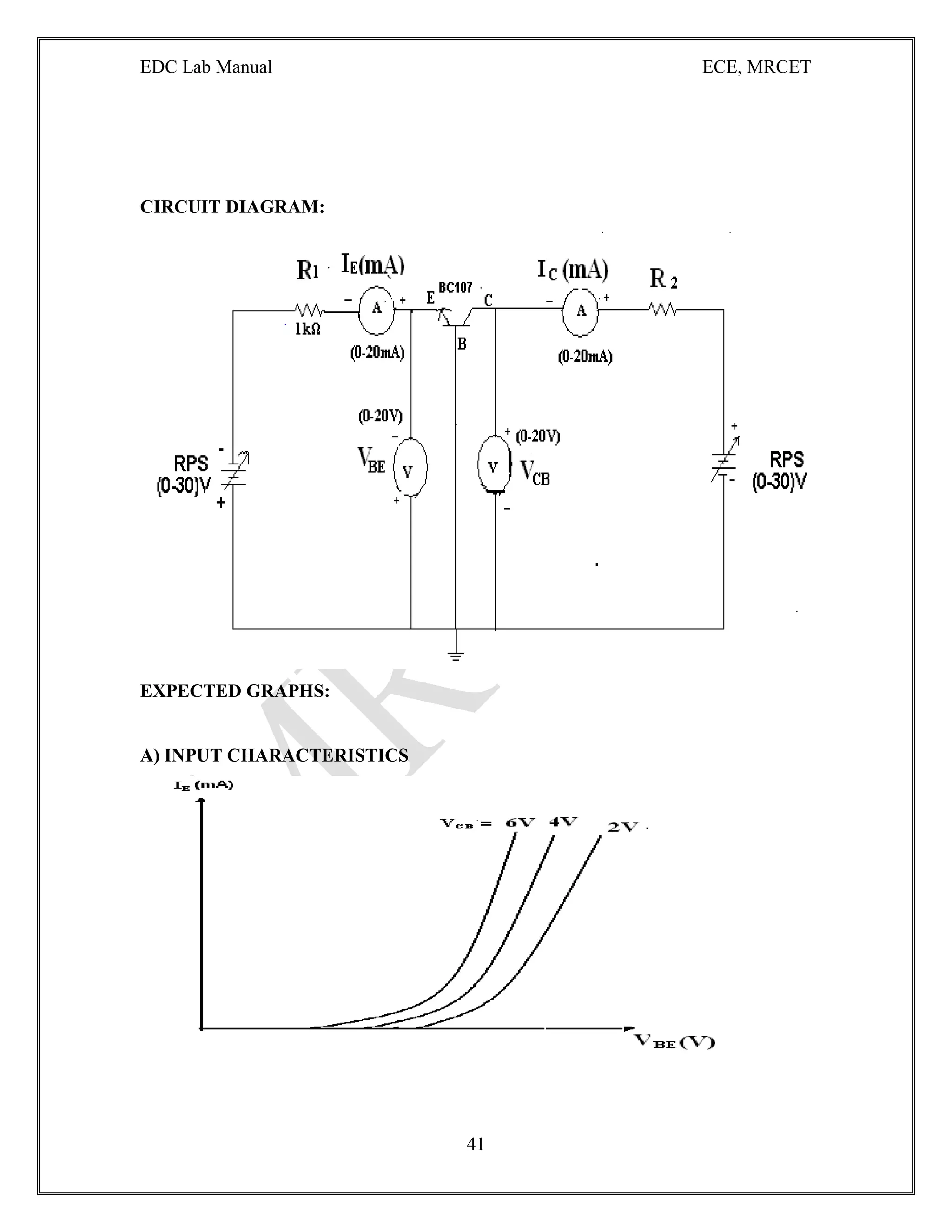 EDC Lab Manual ECE, MRCET
41
CIRCUIT DIAGRAM:
EXPECTED GRAPHS:
A) INPUT CHARACTERISTICS
 