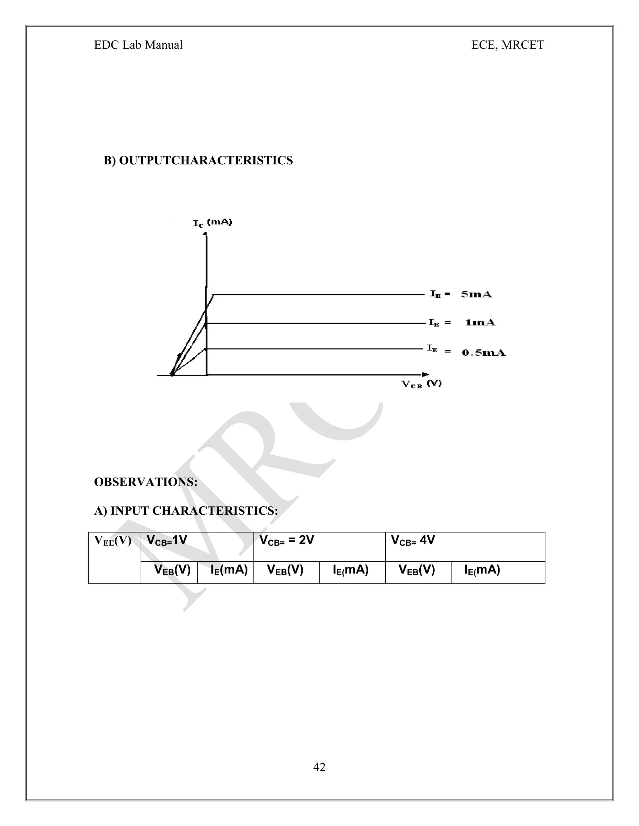 EDC Lab Manual ECE, MRCET
42
B) OUTPUTCHARACTERISTICS
OBSERVATIONS:
A) INPUT CHARACTERISTICS:
VEE(V) VCB=1V VCB= = 2V VCB= 4V
VEB(V) IE(mA) VEB(V) IE(mA) VEB(V) IE(mA)
 