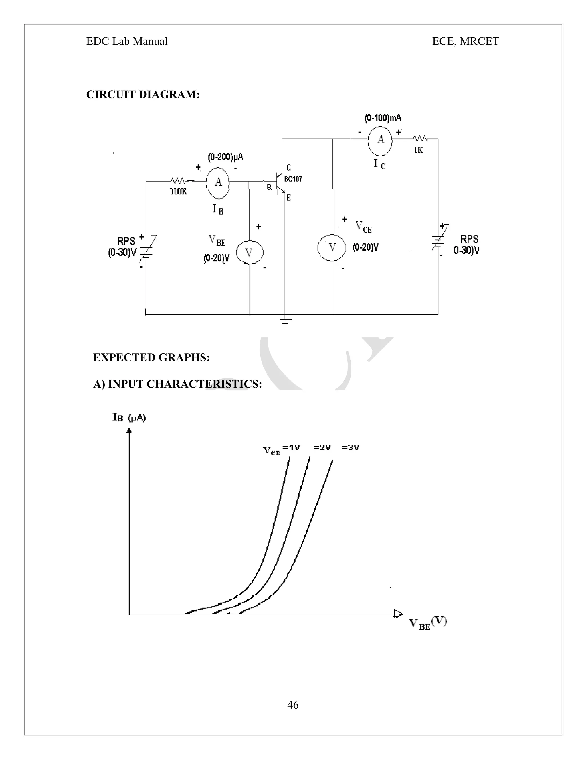EDC Lab Manual ECE, MRCET
46
CIRCUIT DIAGRAM:
EXPECTED GRAPHS:
A) INPUT CHARACTERISTICS:
 