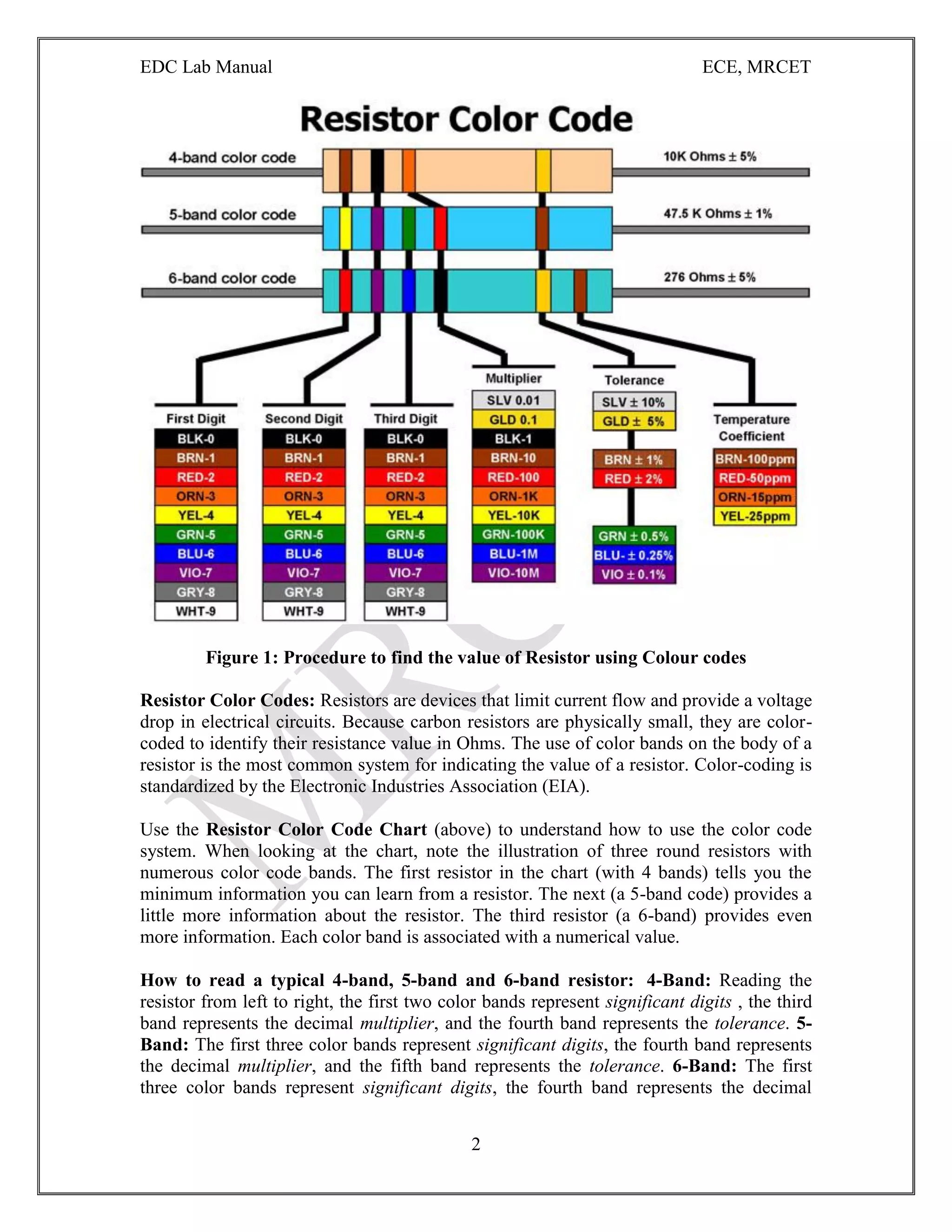 EDC Lab Manual ECE, MRCET
2
Figure 1: Procedure to find the value of Resistor using Colour codes
Resistor Color Codes: Resistors are devices that limit current flow and provide a voltage
drop in electrical circuits. Because carbon resistors are physically small, they are color-
coded to identify their resistance value in Ohms. The use of color bands on the body of a
resistor is the most common system for indicating the value of a resistor. Color-coding is
standardized by the Electronic Industries Association (EIA).
Use the Resistor Color Code Chart (above) to understand how to use the color code
system. When looking at the chart, note the illustration of three round resistors with
numerous color code bands. The first resistor in the chart (with 4 bands) tells you the
minimum information you can learn from a resistor. The next (a 5-band code) provides a
little more information about the resistor. The third resistor (a 6-band) provides even
more information. Each color band is associated with a numerical value.
How to read a typical 4-band, 5-band and 6-band resistor: 4-Band: Reading the
resistor from left to right, the first two color bands represent significant digits , the third
band represents the decimal multiplier, and the fourth band represents the tolerance. 5-
Band: The first three color bands represent significant digits, the fourth band represents
the decimal multiplier, and the fifth band represents the tolerance. 6-Band: The first
three color bands represent significant digits, the fourth band represents the decimal
 