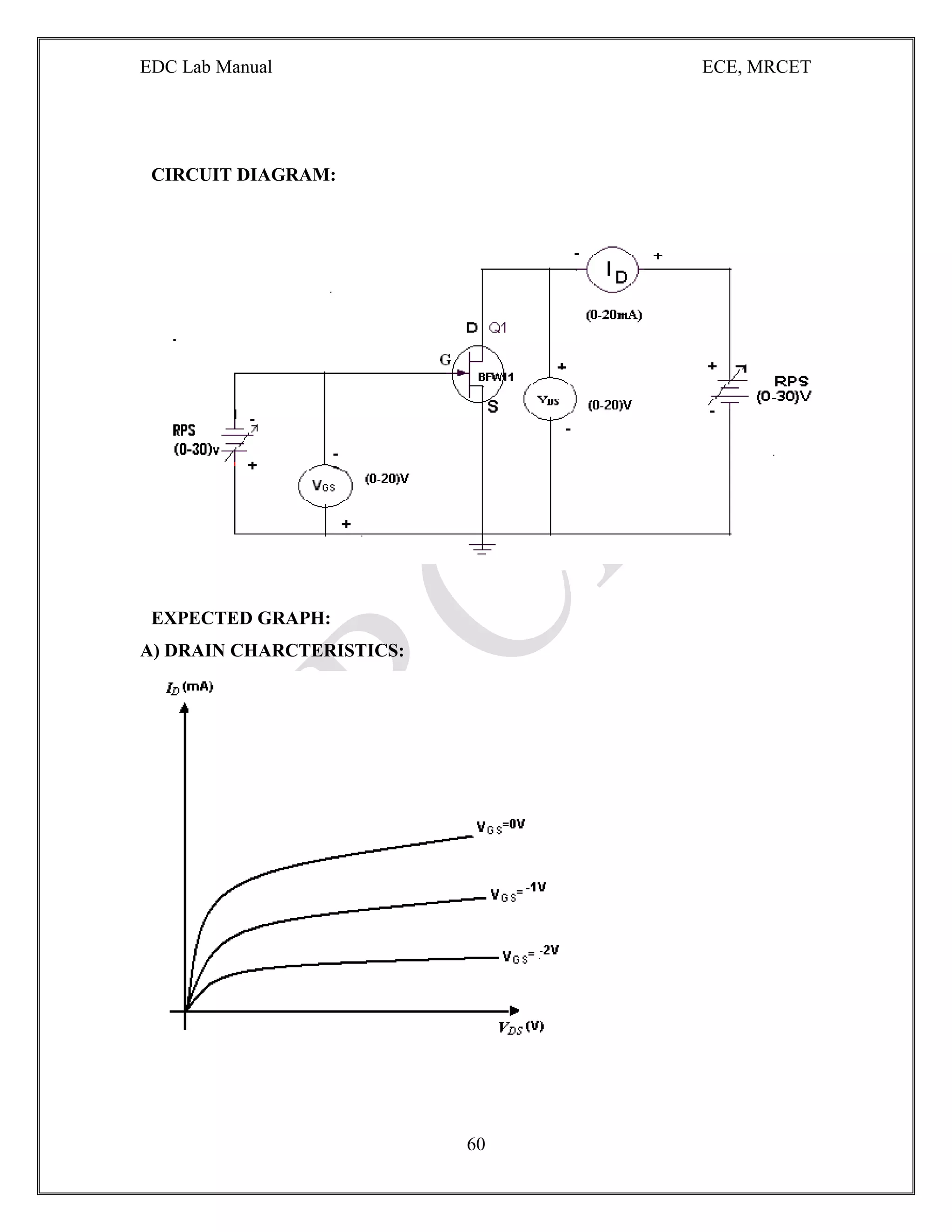 EDC Lab Manual ECE, MRCET
60
CIRCUIT DIAGRAM:
EXPECTED GRAPH:
A) DRAIN CHARCTERISTICS:
 