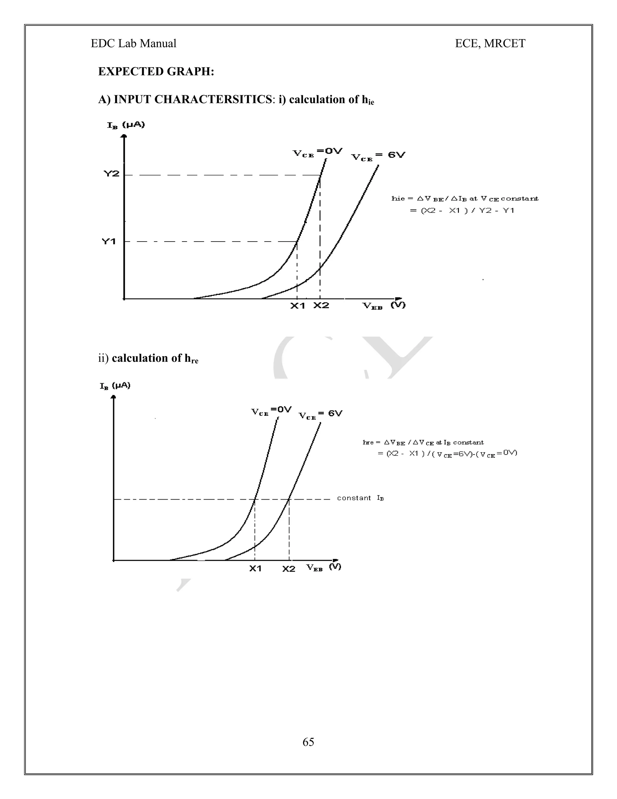 EDC Lab Manual ECE, MRCET
65
EXPECTED GRAPH:
A) INPUT CHARACTERSITICS: i) calculation of hie
ii) calculation of hre
 