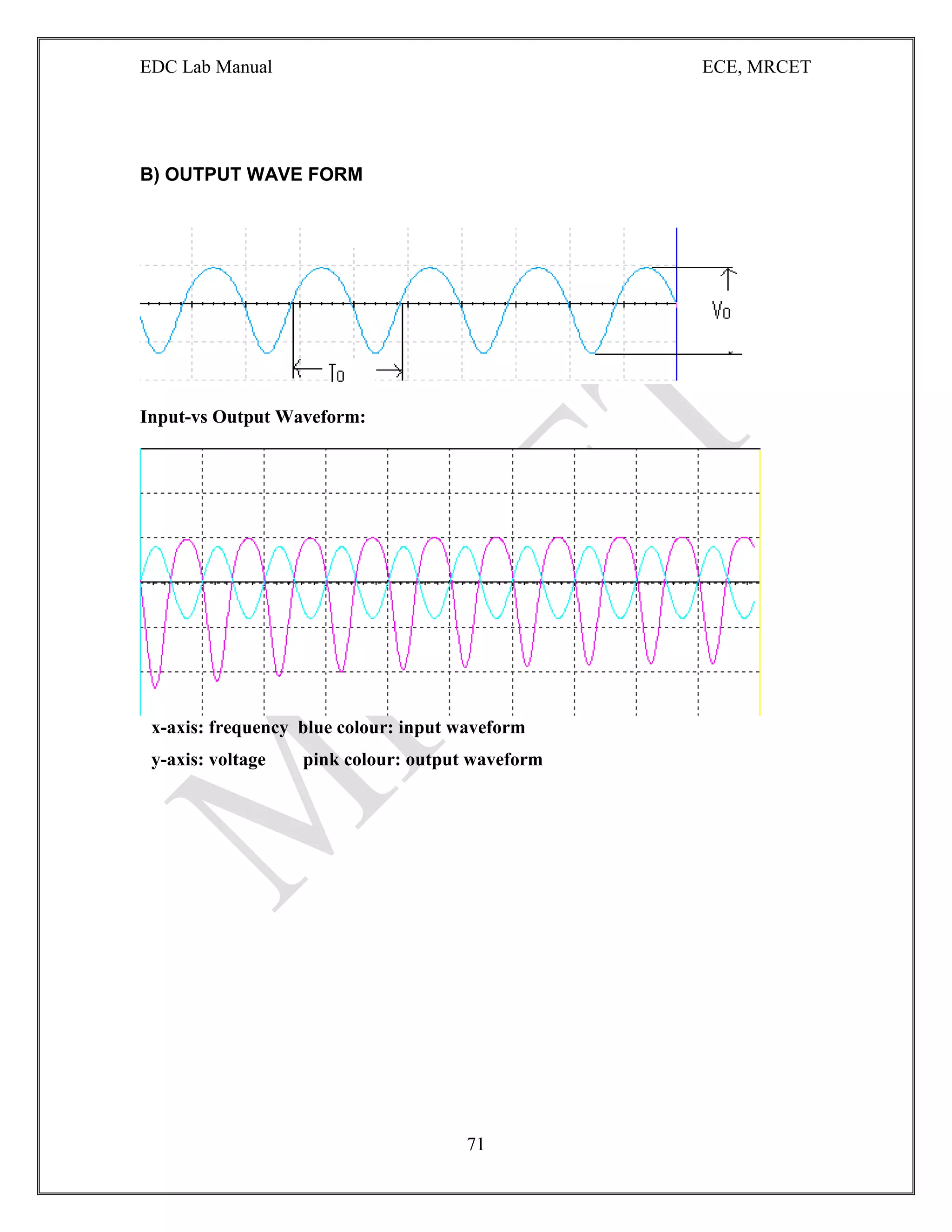 EDC Lab Manual ECE, MRCET
71
B) OUTPUT WAVE FORM
Input-vs Output Waveform:
x-axis: frequency blue colour: input waveform
y-axis: voltage pink colour: output waveform
 
