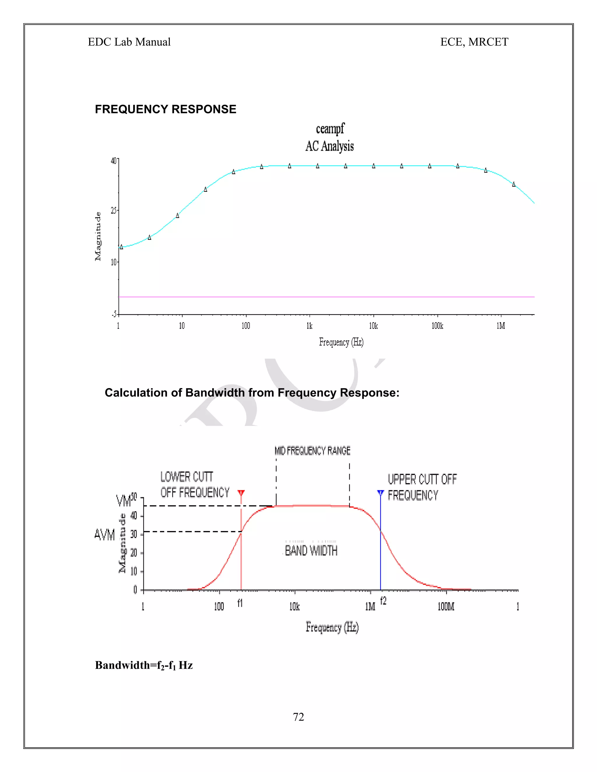 EDC Lab Manual ECE, MRCET
72
FREQUENCY RESPONSE
Calculation of Bandwidth from Frequency Response:
Bandwidth=f2-f1 Hz
 