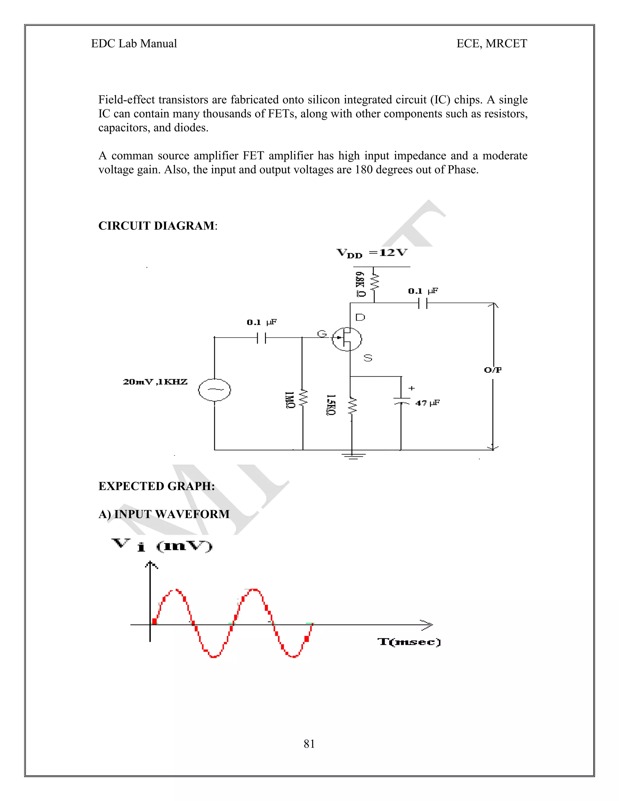 EDC Lab Manual ECE, MRCET
81
Field-effect transistors are fabricated onto silicon integrated circuit (IC) chips. A single
IC can contain many thousands of FETs, along with other components such as resistors,
capacitors, and diodes.
A comman source amplifier FET amplifier has high input impedance and a moderate
voltage gain. Also, the input and output voltages are 180 degrees out of Phase.
CIRCUIT DIAGRAM:
EXPECTED GRAPH:
A) INPUT WAVEFORM
 